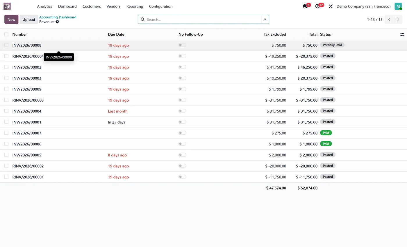 Accounting Dashboard for Odoo, drilldown on Odoo 17