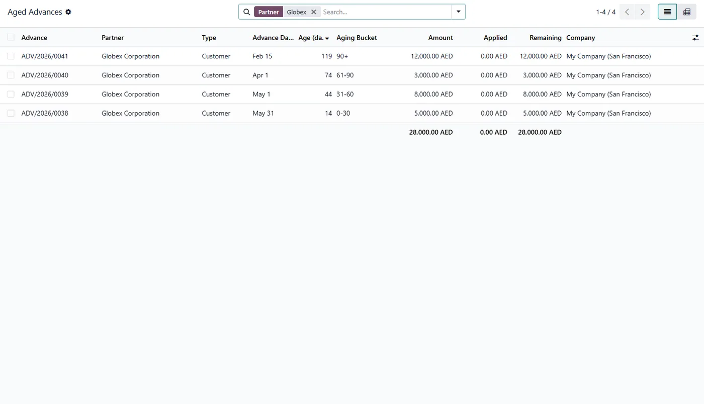 Advance Payment Management Pro for Odoo, aged report