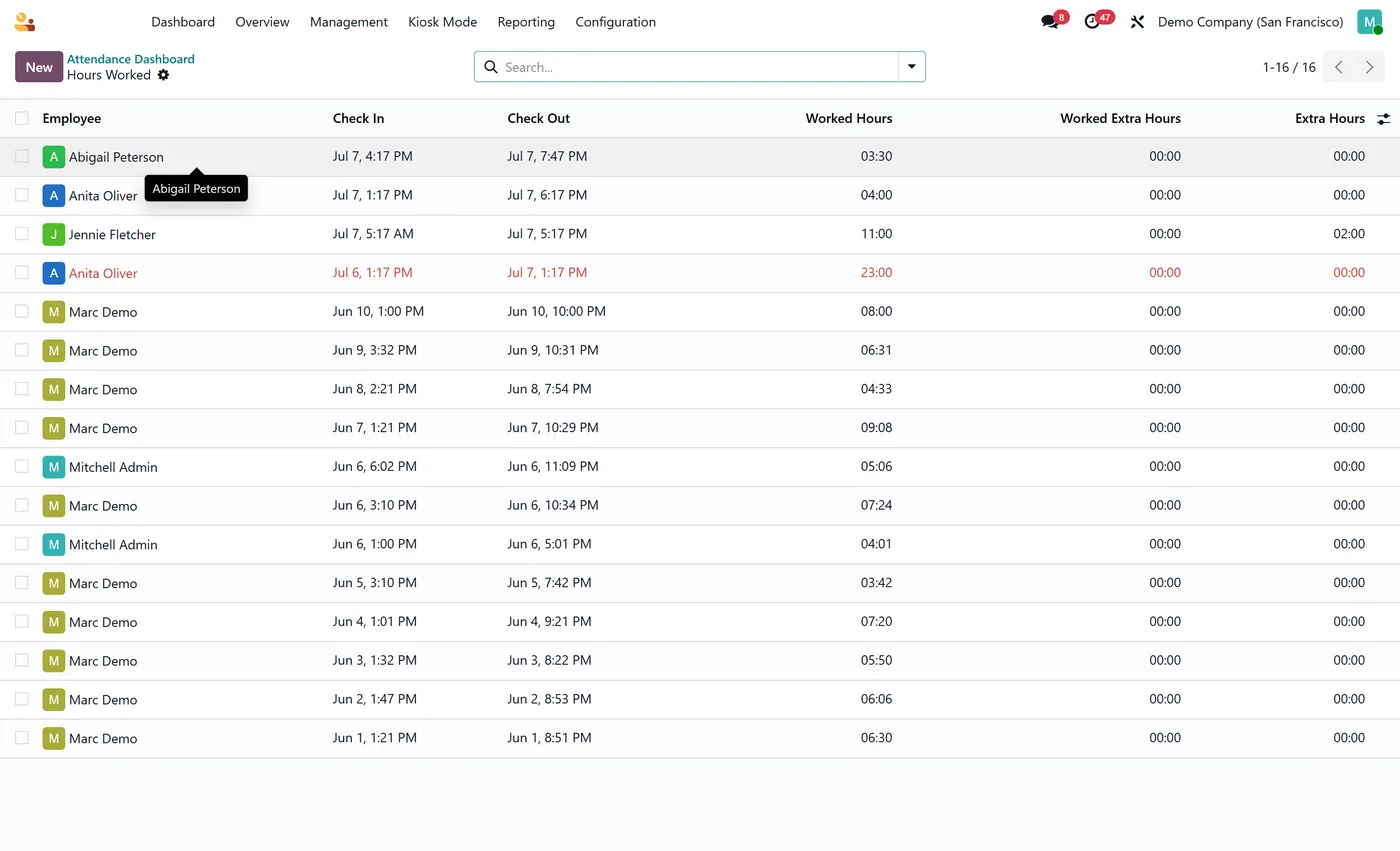 Attendance Dashboard for Odoo, drilldown on Odoo 17