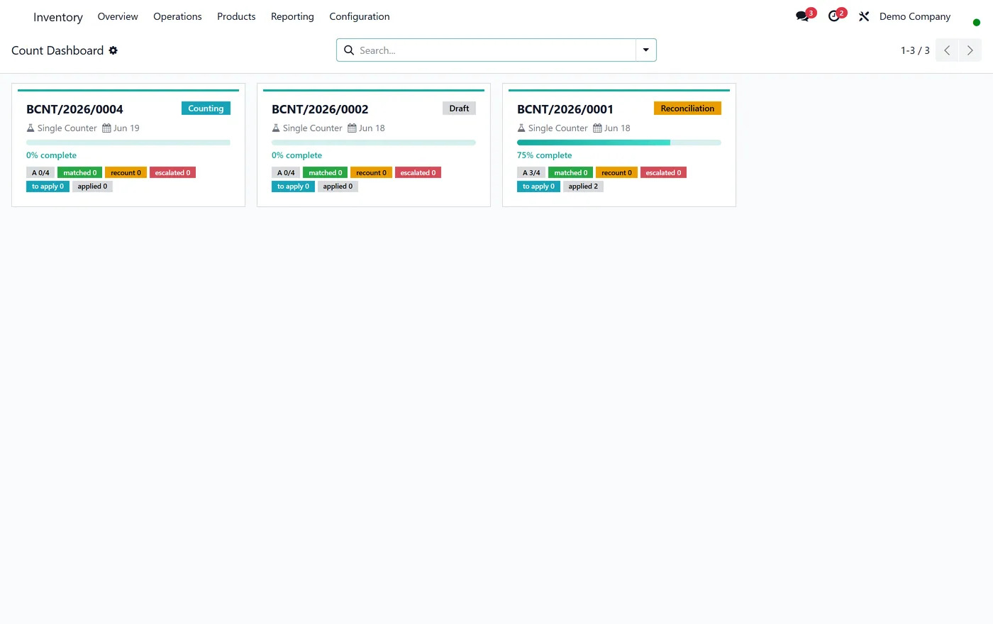 Blind Dual-Count Inventory for Odoo, blind dashboard