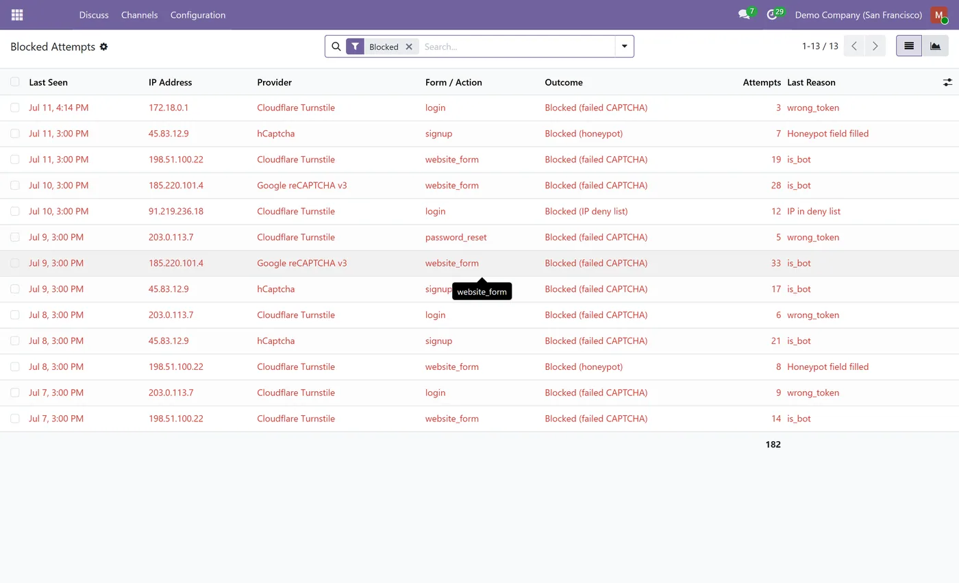 Bot Defense & CAPTCHA Manager for Odoo, dashboard list on Odoo 17