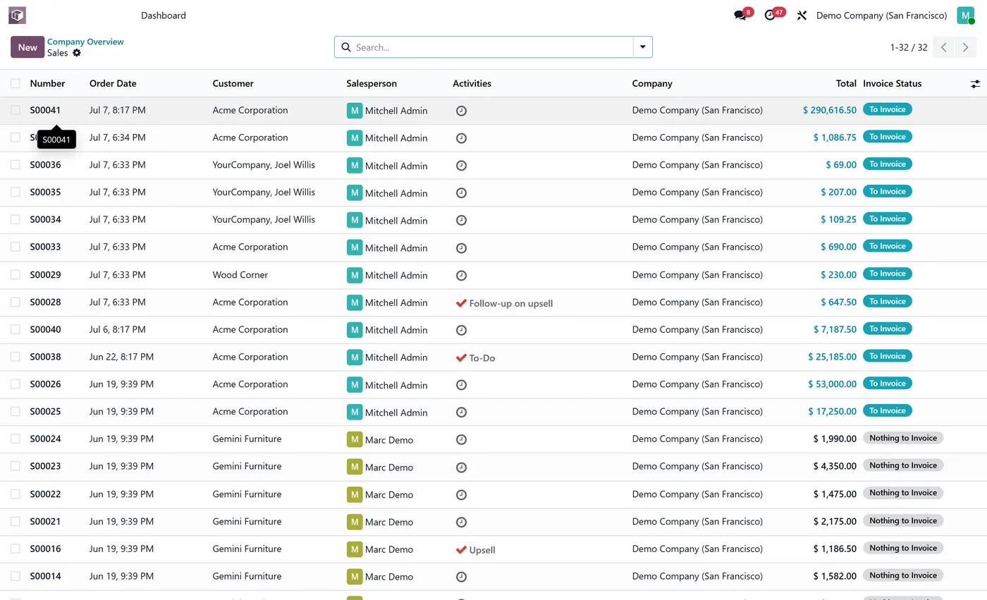 Company Overview Dashboard for Odoo, drilldown on Odoo 17
