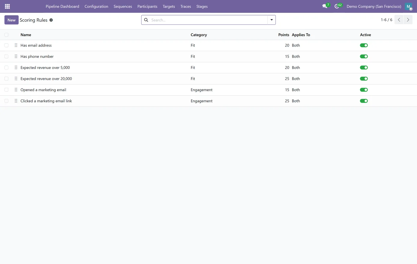 CRM Booster - Transparent Lead Scoring for Odoo, scoring rules on Odoo 19
