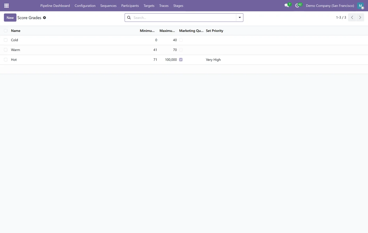CRM Booster - Transparent Lead Scoring for Odoo, score grades on Odoo 19