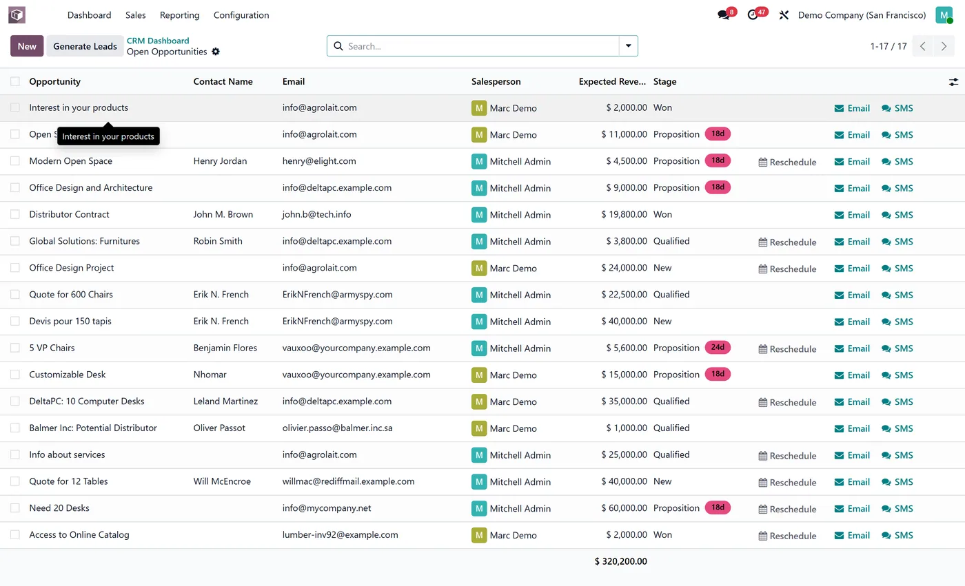 CRM Dashboard for Odoo, drilldown on Odoo 17