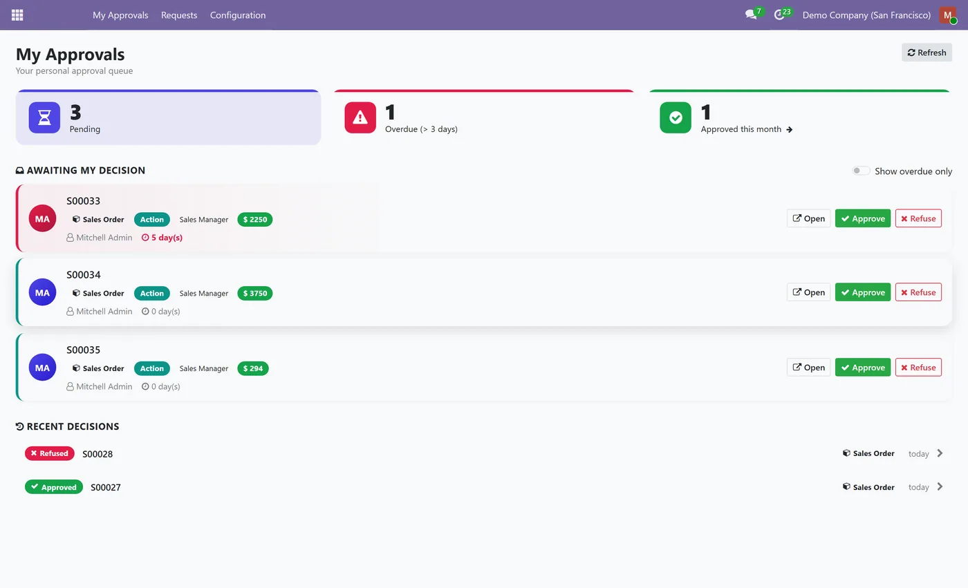 Dynamic Multi-Level Approvals for Odoo, my approvals on Odoo 17
