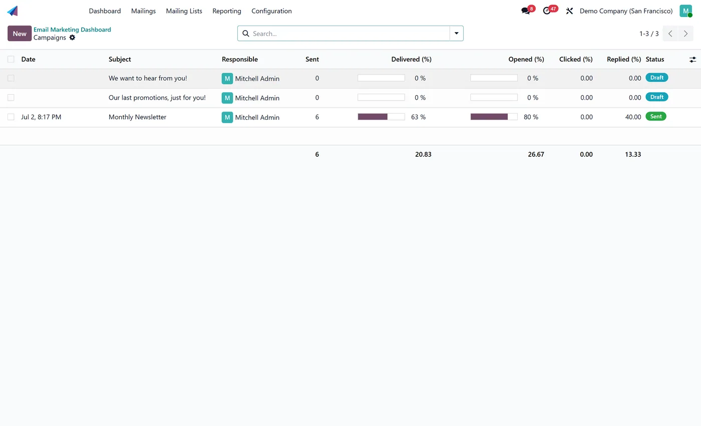 Email Marketing Dashboard for Odoo, drilldown on Odoo 17