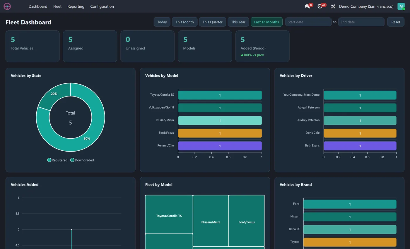 Fleet Dashboard for Odoo, dark on Odoo 17