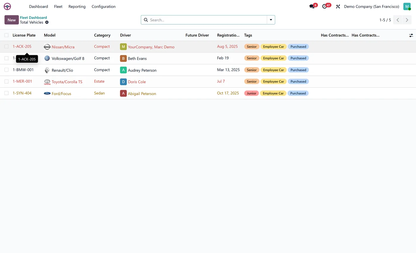 Fleet Dashboard for Odoo, drilldown on Odoo 17