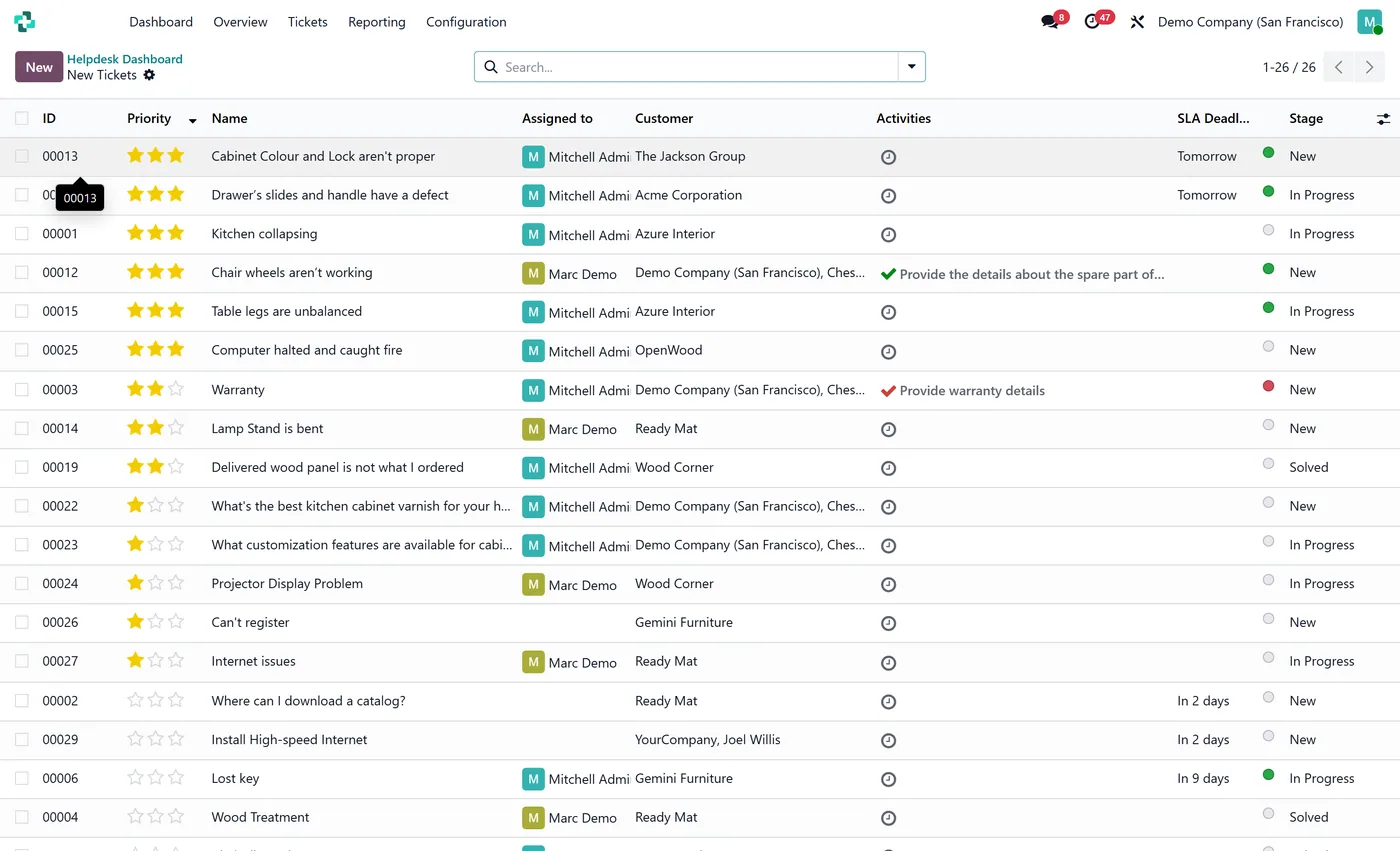 Helpdesk Dashboard for Odoo, drilldown on Odoo 17