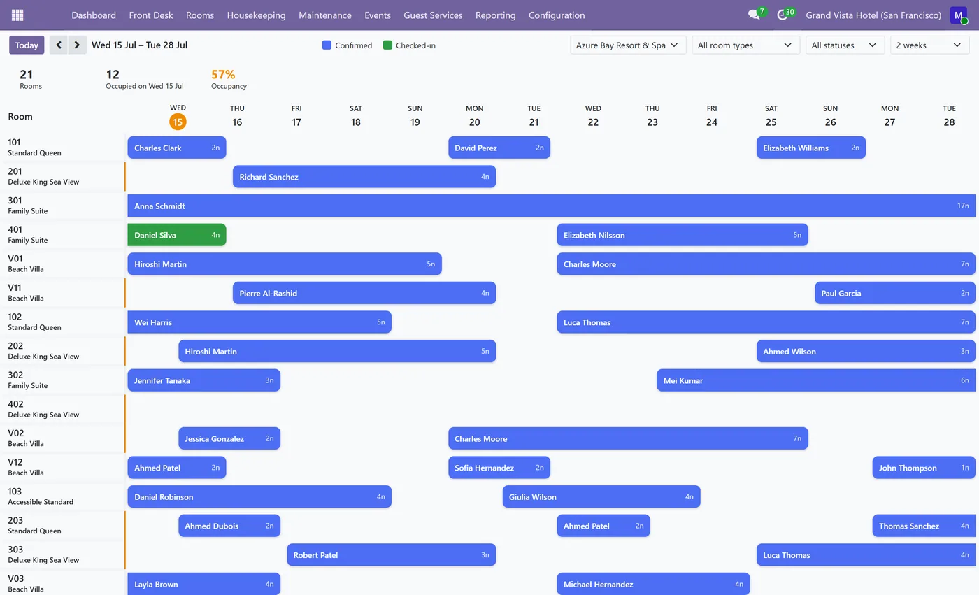 Hotel Property Management System for Odoo, front desk on Odoo 17