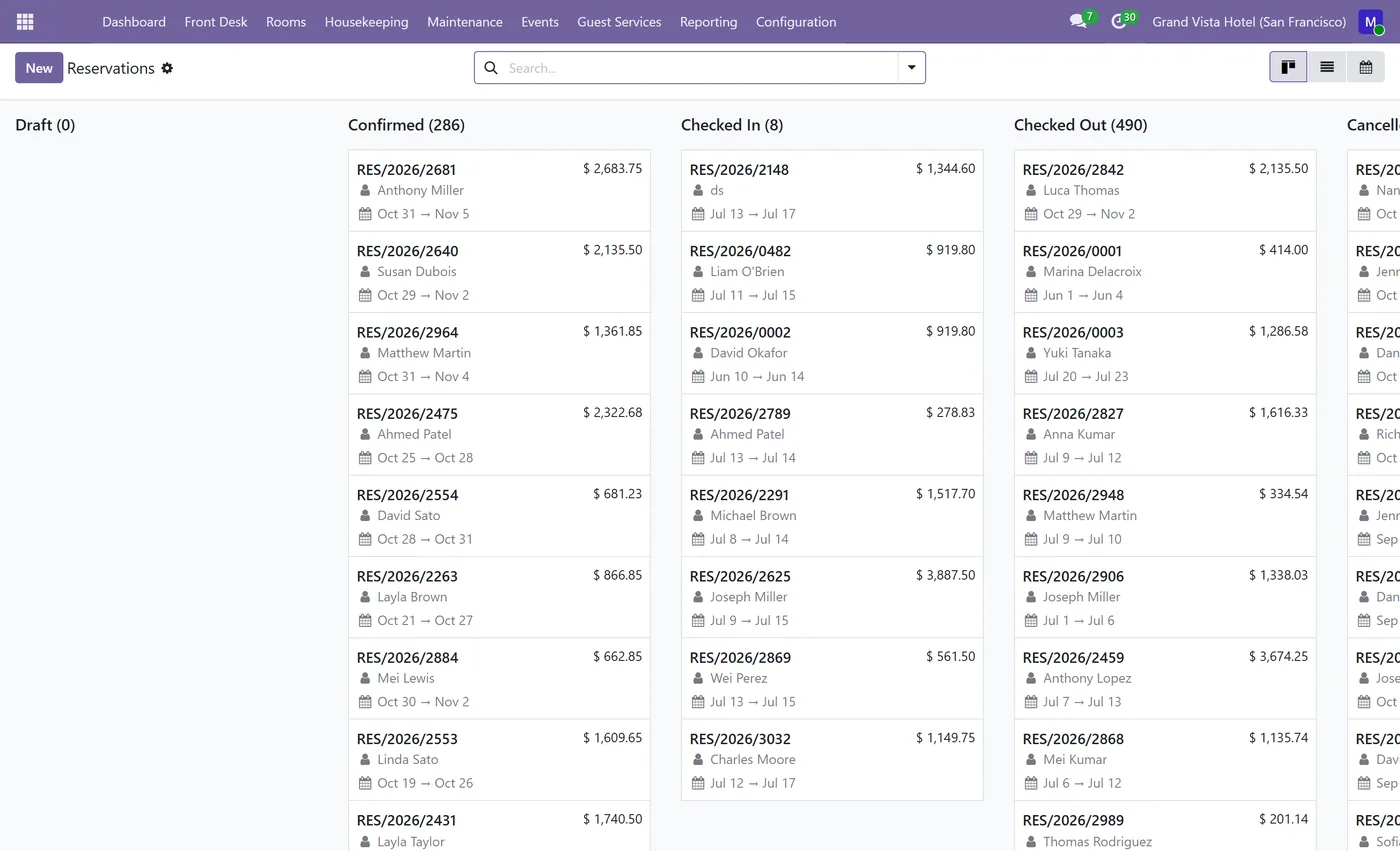 Hotel Property Management System for Odoo, reservations