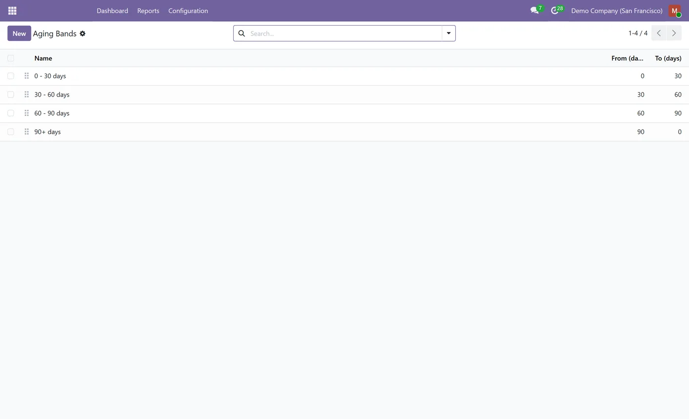 Inventory Analytics for Odoo, settings