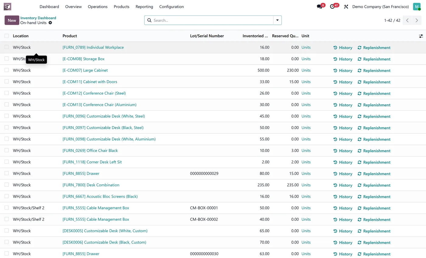 Inventory Dashboard for Odoo, drilldown on Odoo 17