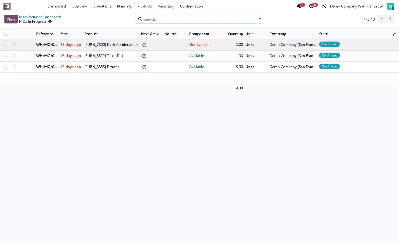 Manufacturing Dashboard for Odoo, drilldown on Odoo 17