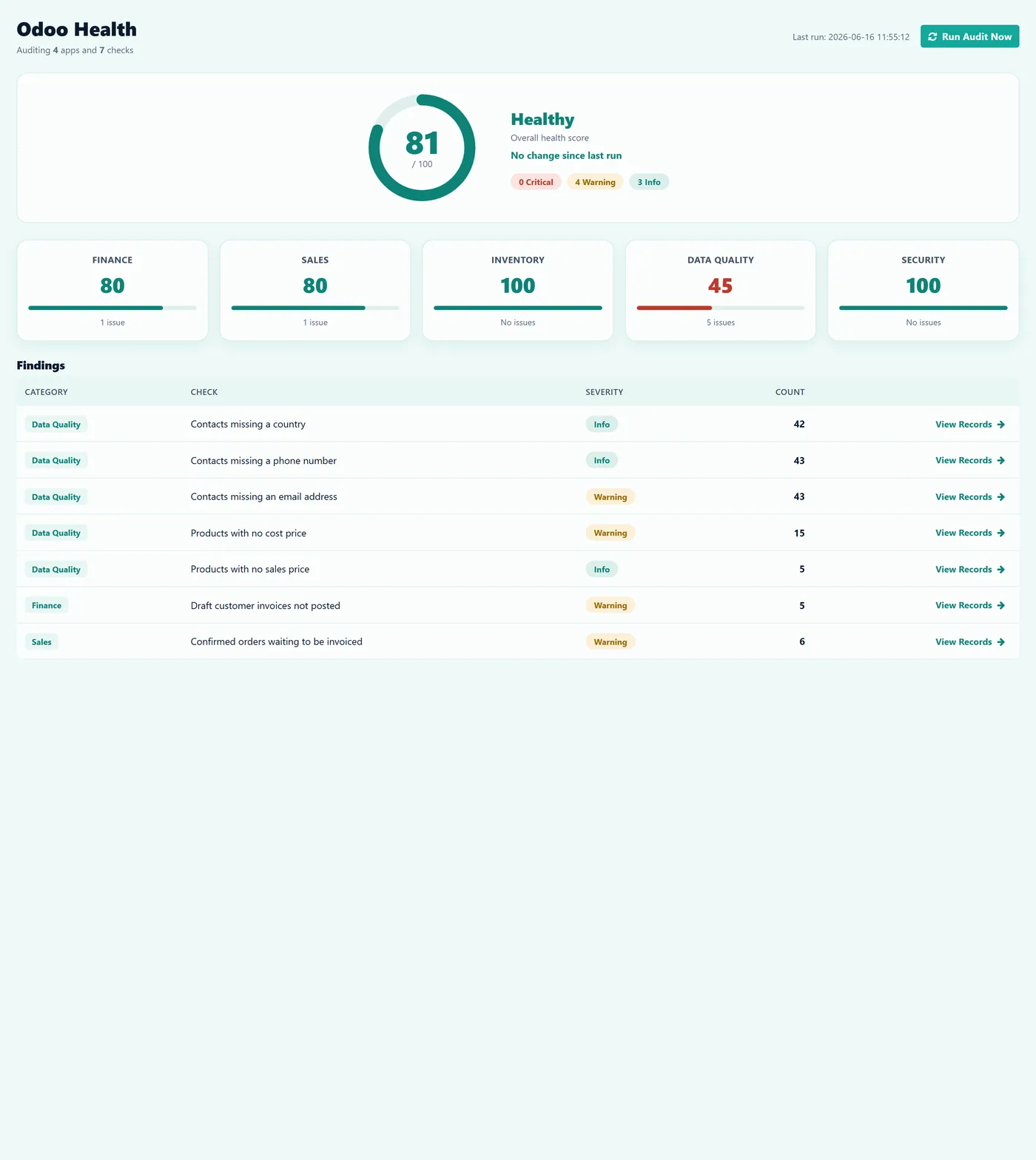 Odoo Health Audit for Odoo, dashboard on Odoo 17