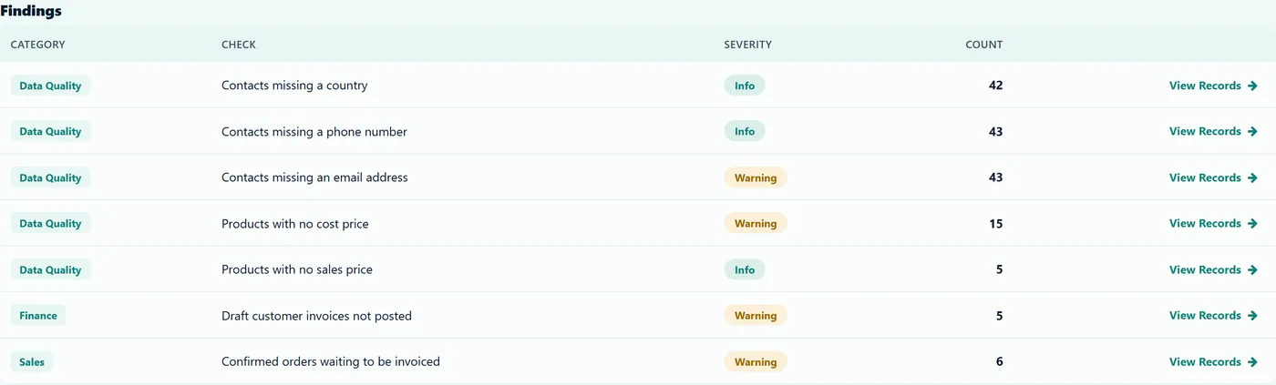 Odoo Health Audit for Odoo, findings on Odoo 17