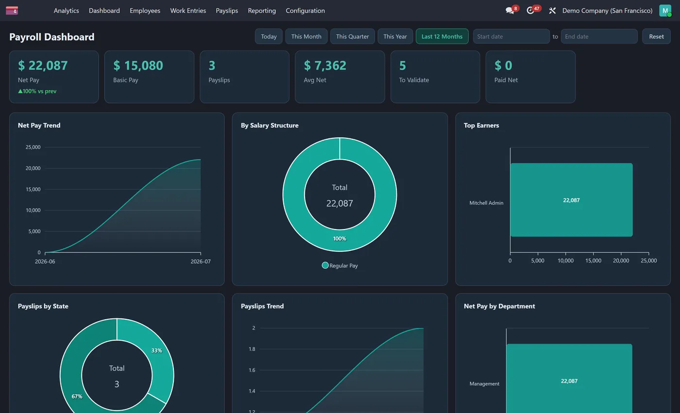 Payroll Dashboard for Odoo, dark on Odoo 18