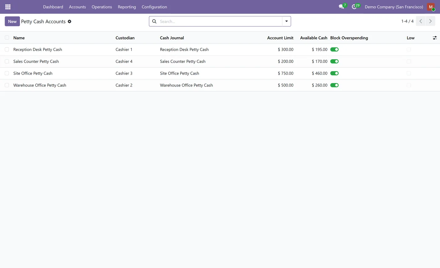 Petty Cash Control for Odoo, accounts list on Odoo 17