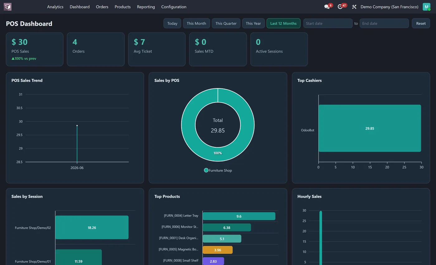 POS Dashboard for Odoo, dark on Odoo 18
