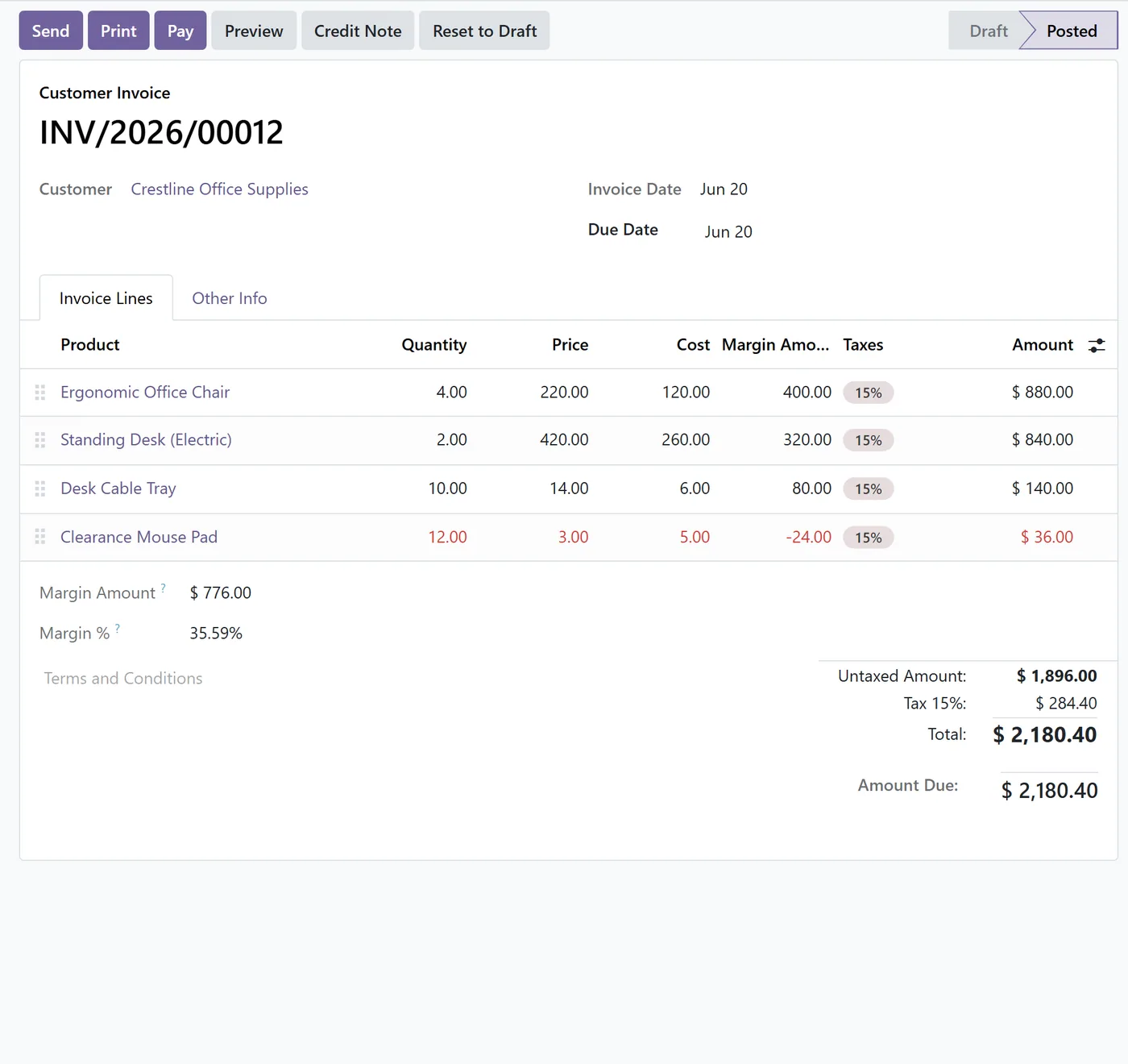 Margin on Products, Sales & Invoices for Odoo, invoice margin