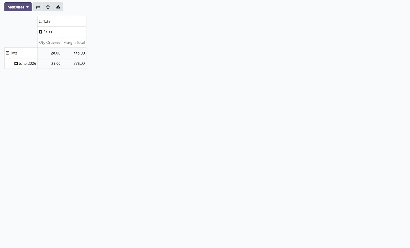 Margin on Products, Sales & Invoices for Odoo, sales pivot margin
