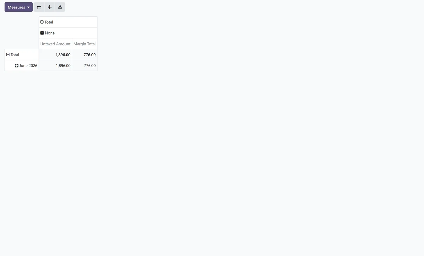 Margin on Products, Sales & Invoices for Odoo, invoice pivot margin