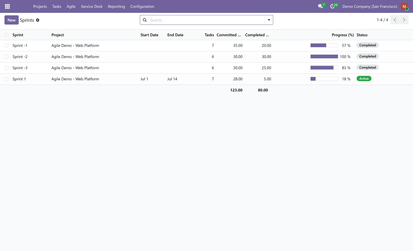 Agile Scrum & Sprints for Project for Odoo, sprints