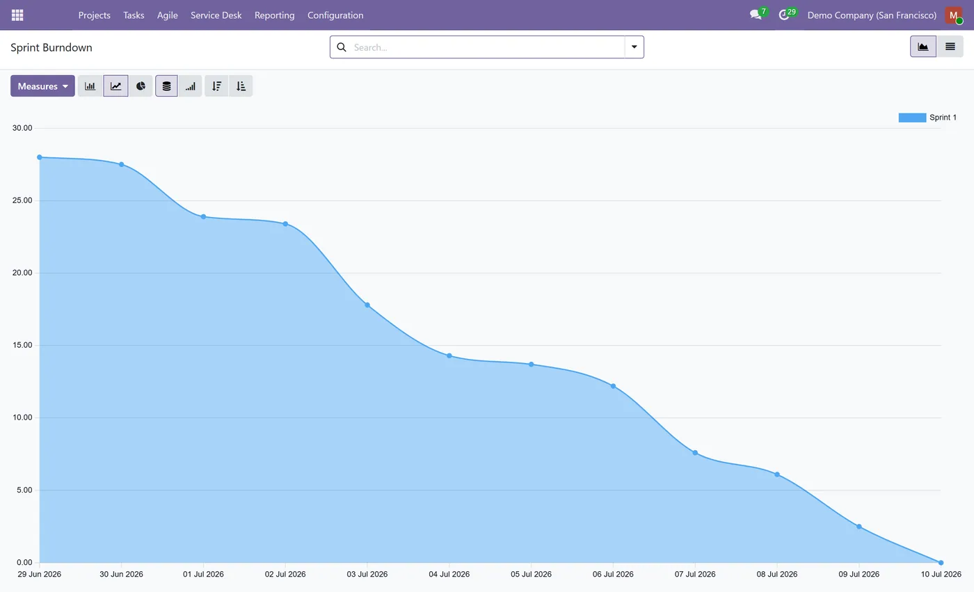 Project Suite All-in-One for Odoo, burndown on Odoo 17