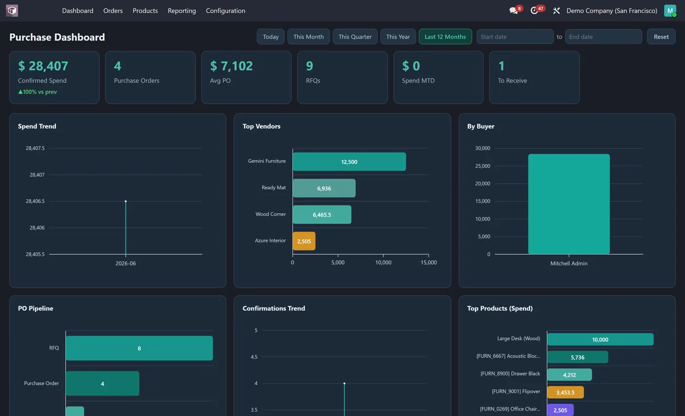 Purchase Dashboard for Odoo, dark on Odoo 19