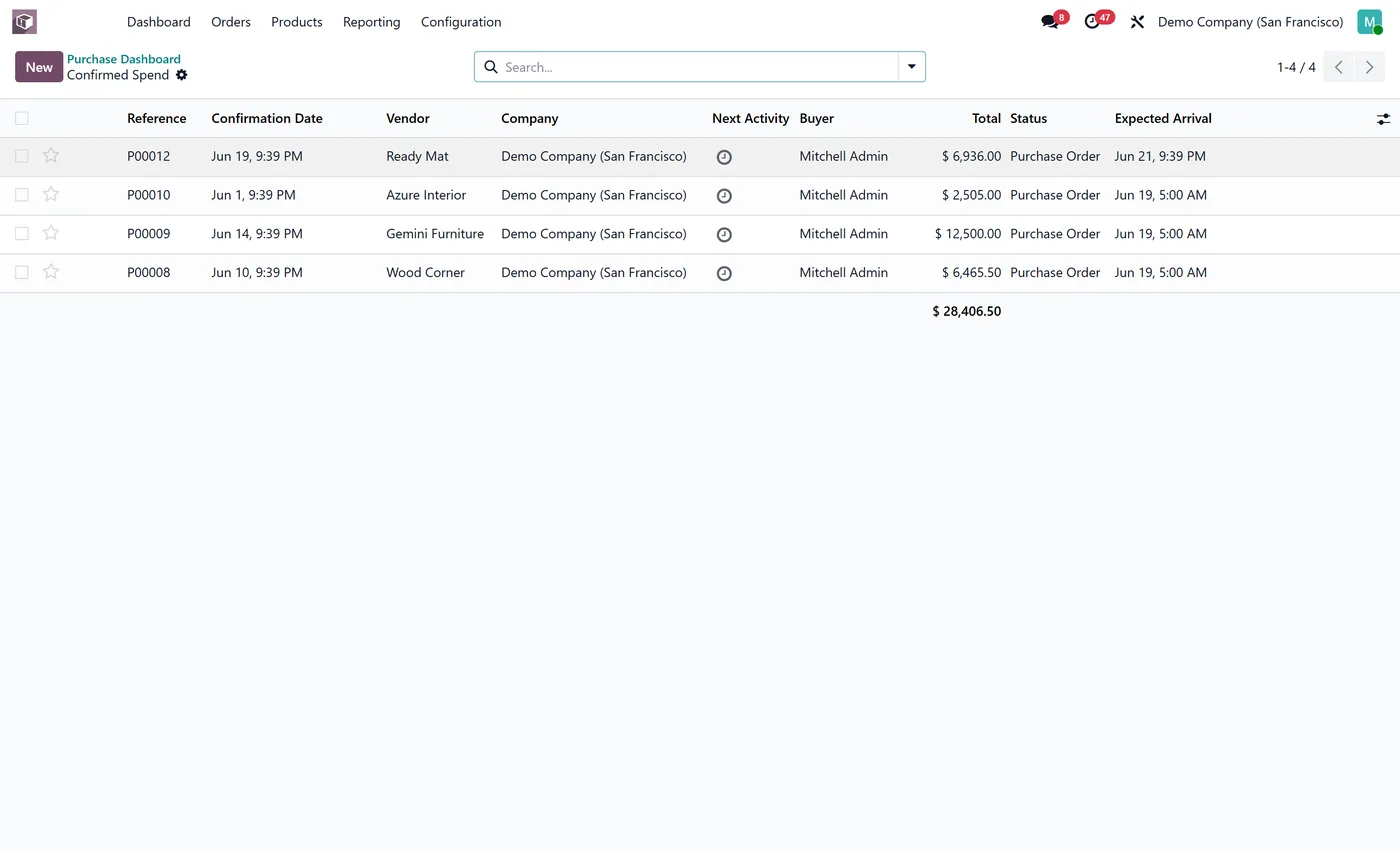 Purchase Dashboard for Odoo, drilldown on Odoo 19