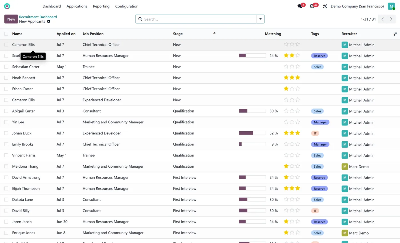 Recruitment Dashboard for Odoo, drilldown on Odoo 17