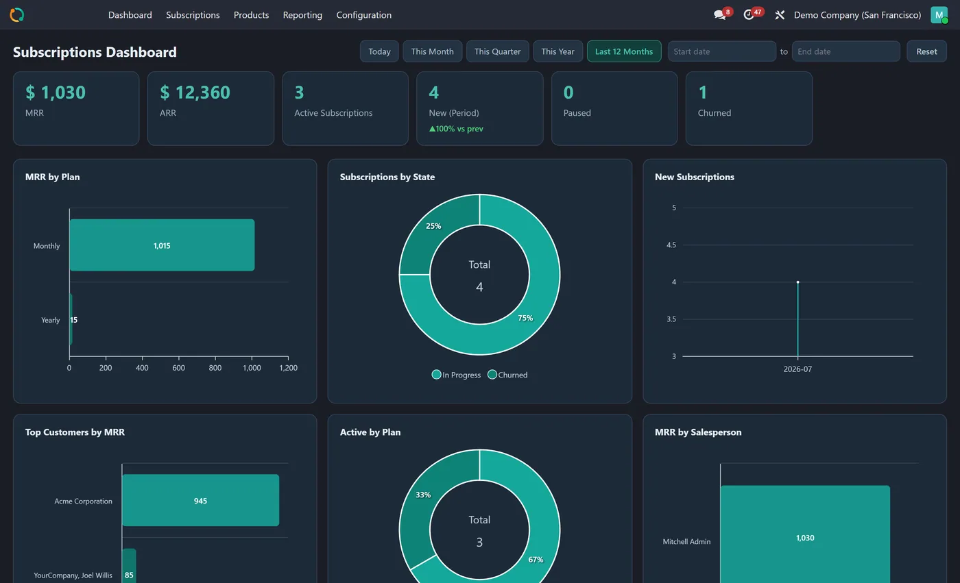Subscriptions Dashboard for Odoo, dark on Odoo 17