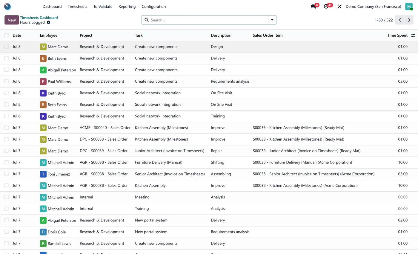 Timesheets Dashboard for Odoo, drilldown on Odoo 19