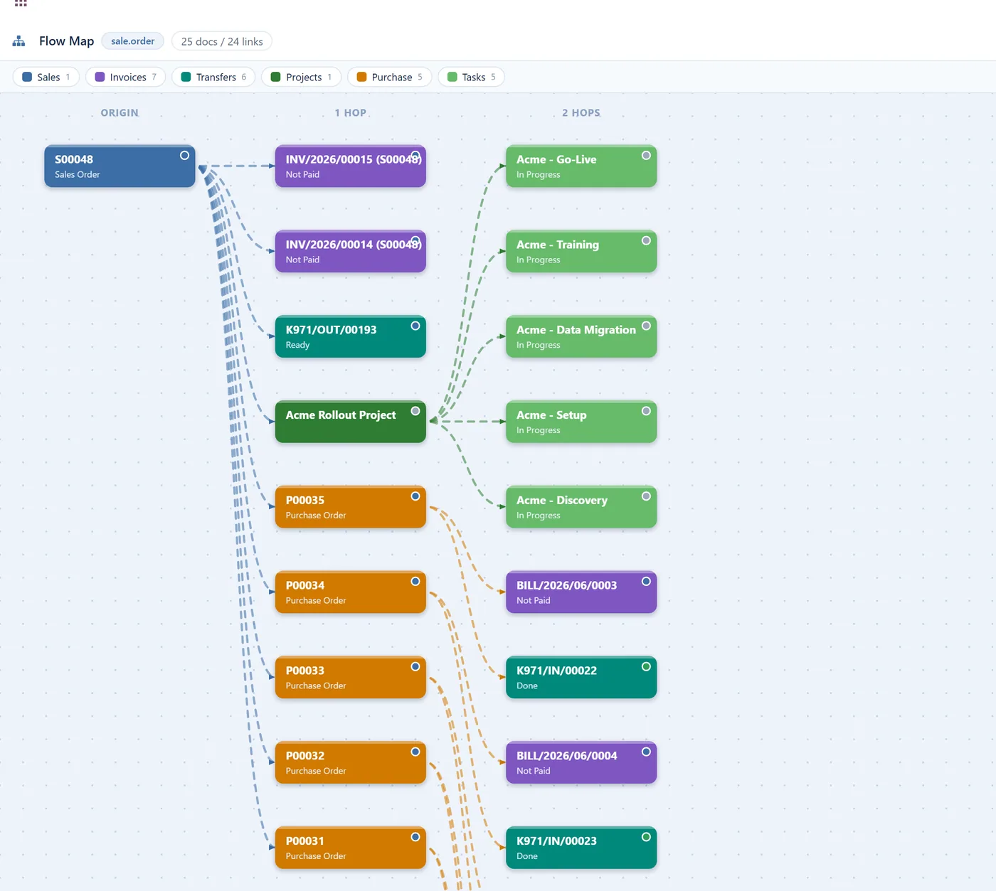 Flow Visualizer Pro for Odoo, flow map large on Odoo 19