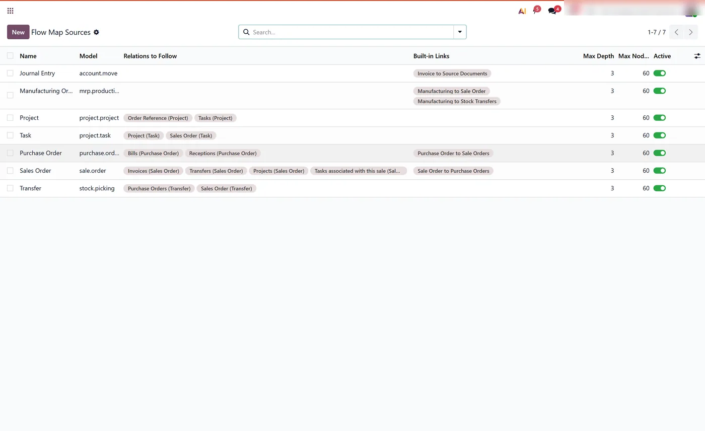 Flow Visualizer Pro for Odoo, no code config