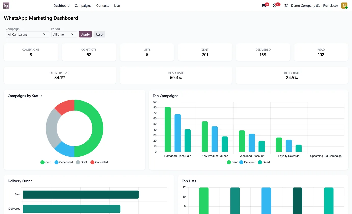WhatsApp Marketing for Odoo for Odoo, dashboard on Odoo 17