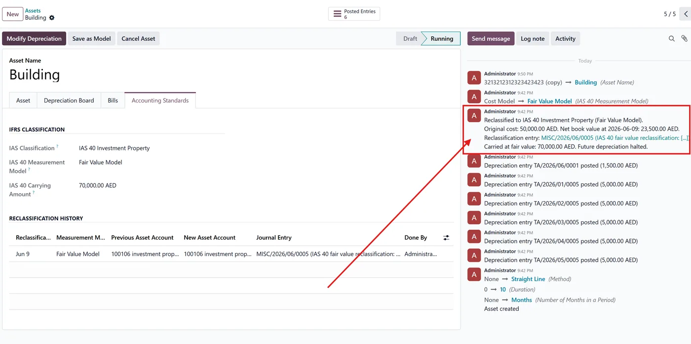IAS 40 Investment Property Reclassification for Odoo, reclassification entry