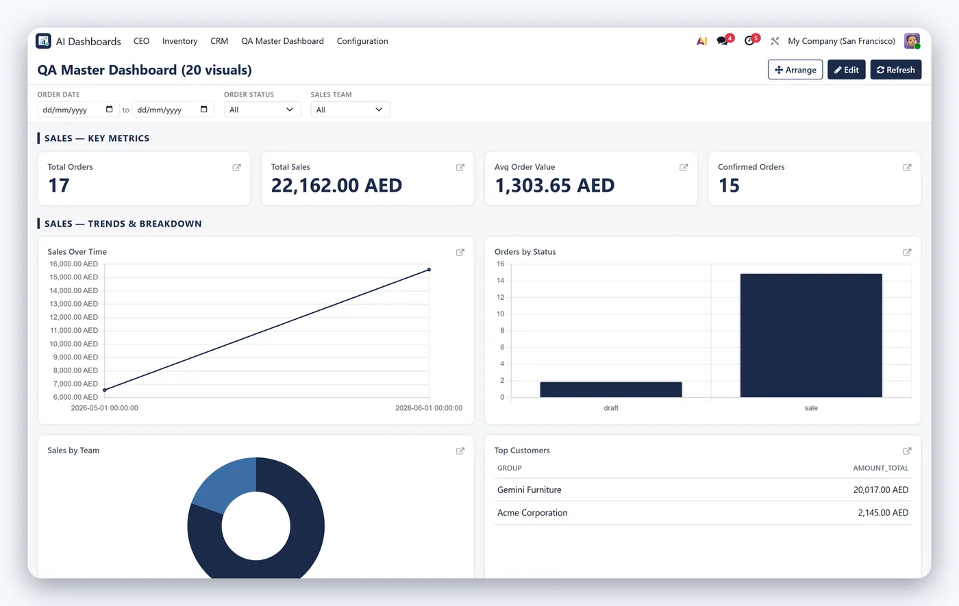 AI Dashboard Builder for Odoo, dashboard overview on Odoo 18