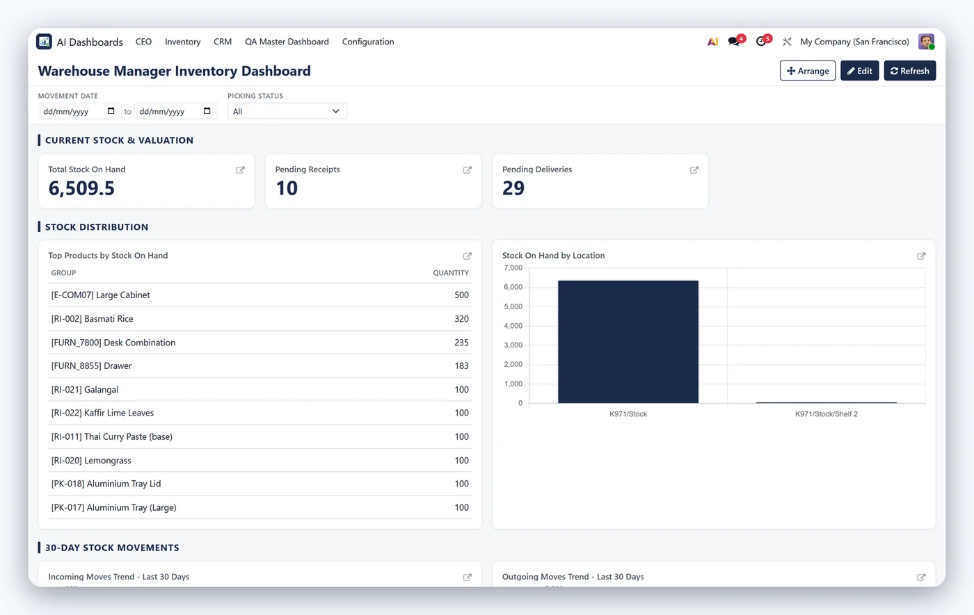 AI Dashboard Builder for Odoo, inventory dashboard on Odoo 18