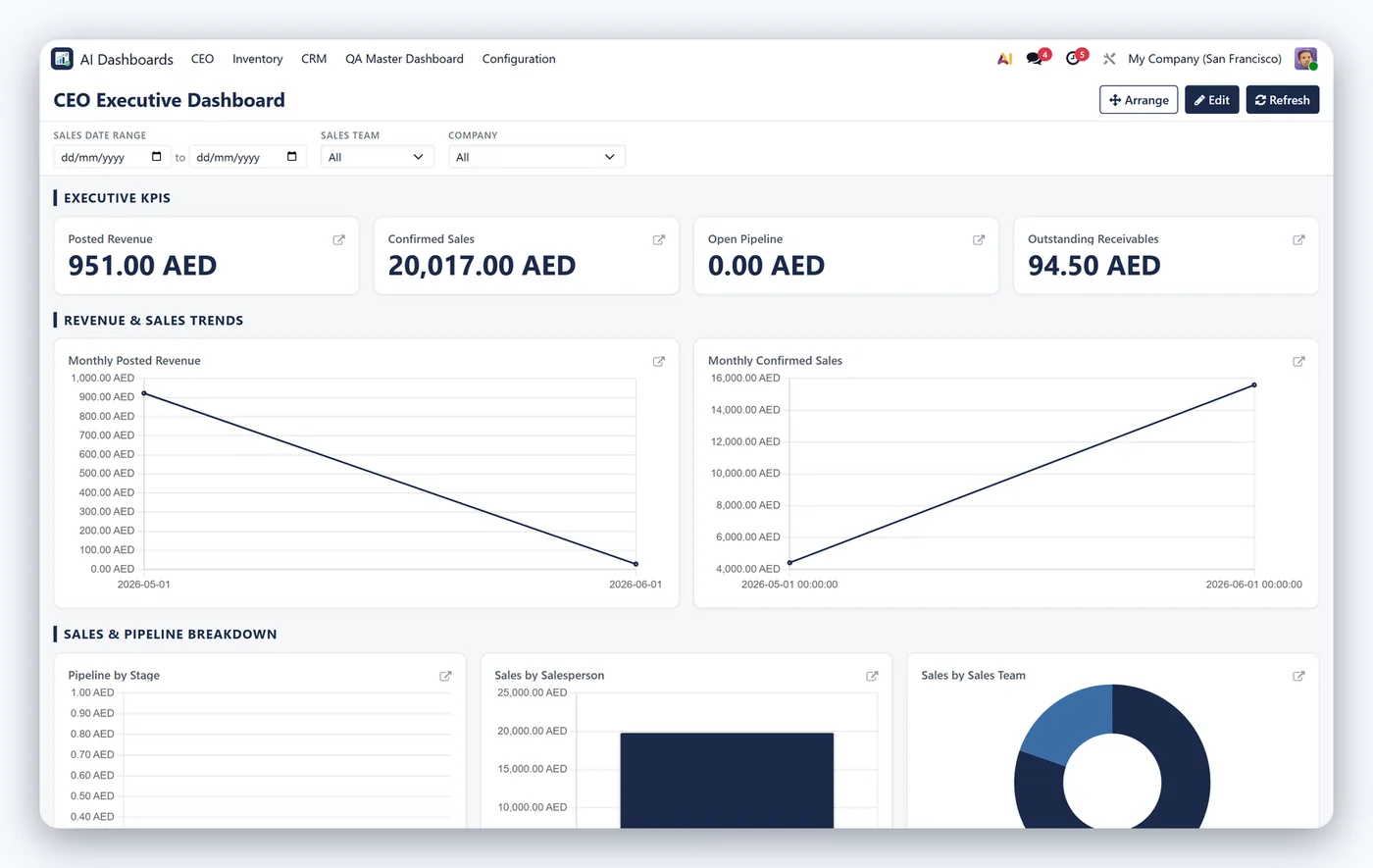 AI Dashboard Builder for Odoo, ceo dashboard