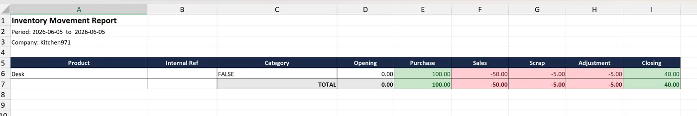 Inventory Movement Report for Odoo, screenshot excel on Odoo 19