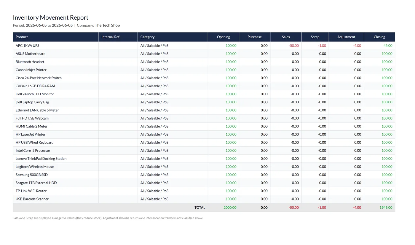 Inventory Movement Report for Odoo, screenshot report