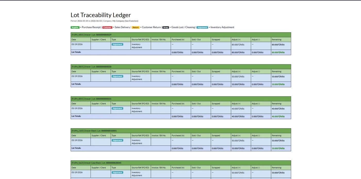 Lot Traceability Ledger for Odoo, pdf report on Odoo 19