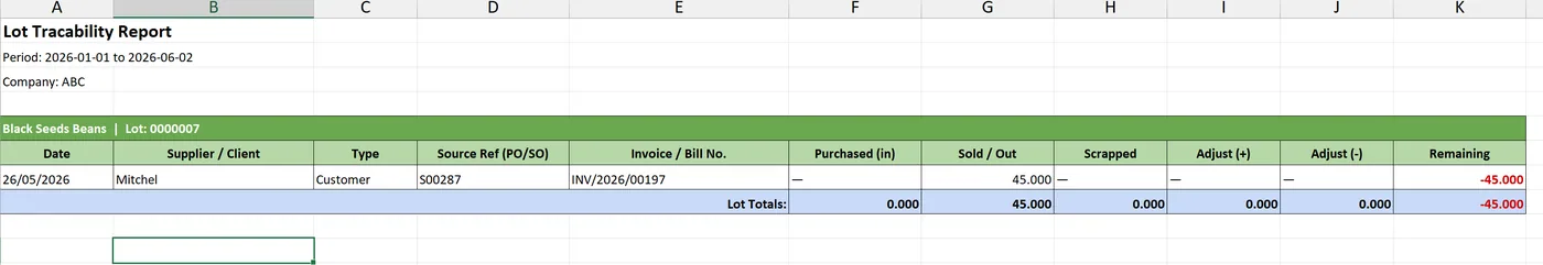 Lot Traceability Ledger for Odoo, excel export