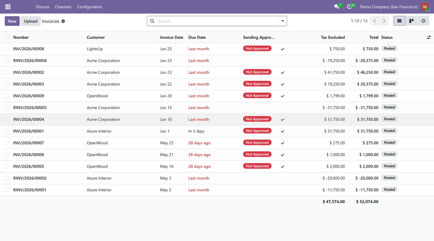 Customer Invoice Send Approval for Odoo, invoices list