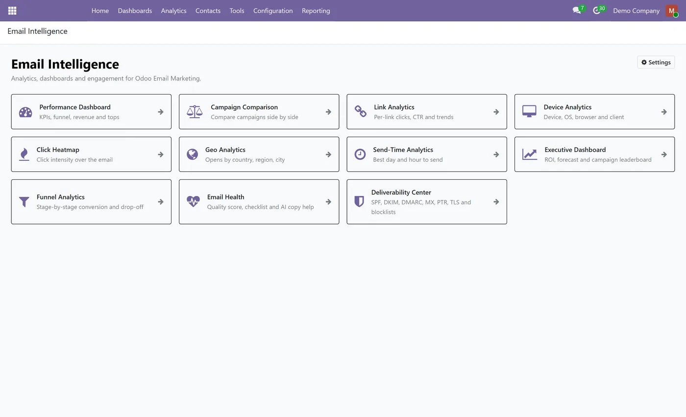 Email Marketing Analytics and Dashboard for Odoo, hub