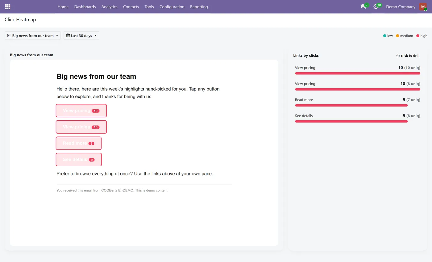Email Marketing Analytics and Dashboard for Odoo, links