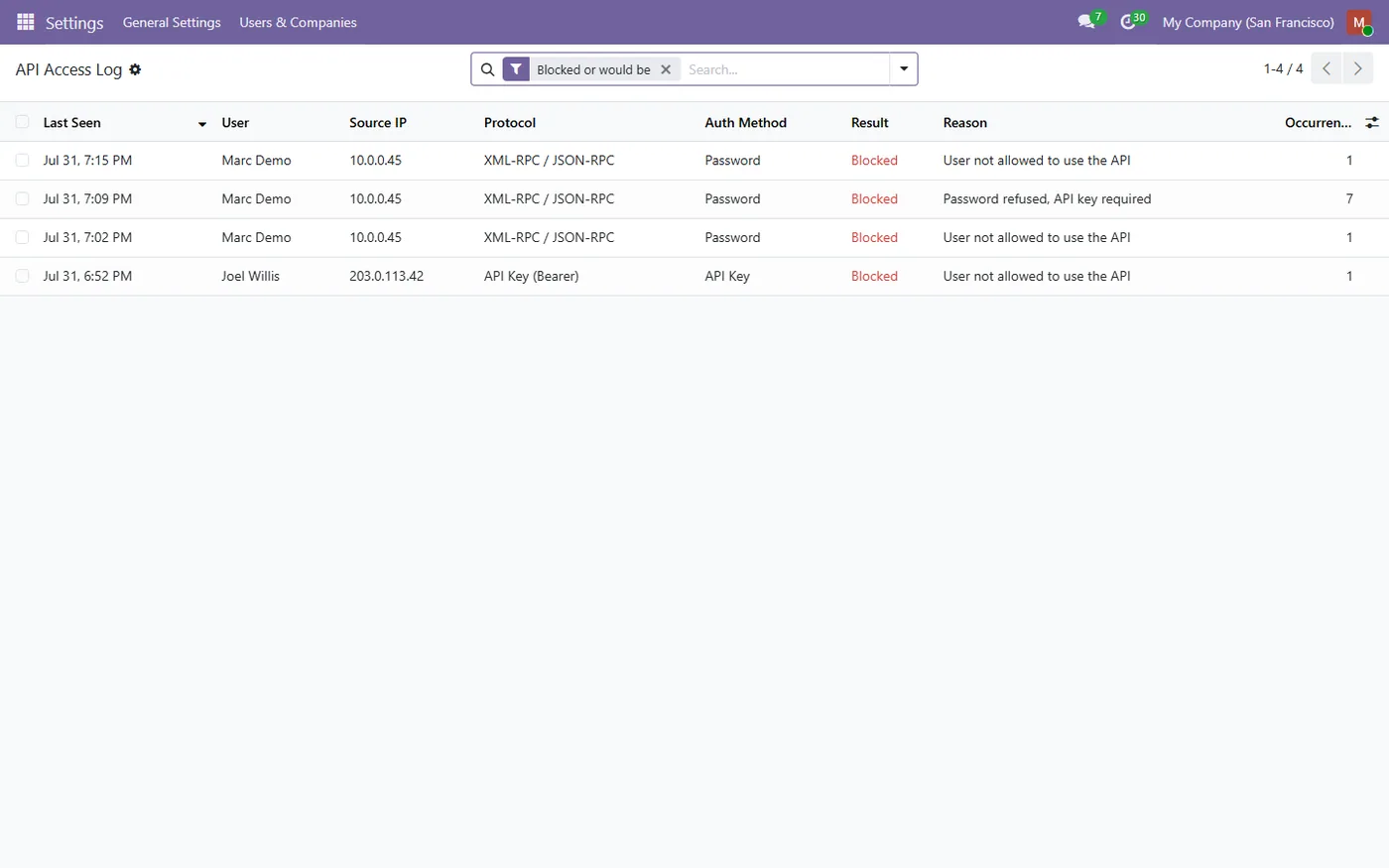 RPC & API Key Access Control for Odoo, audit log list