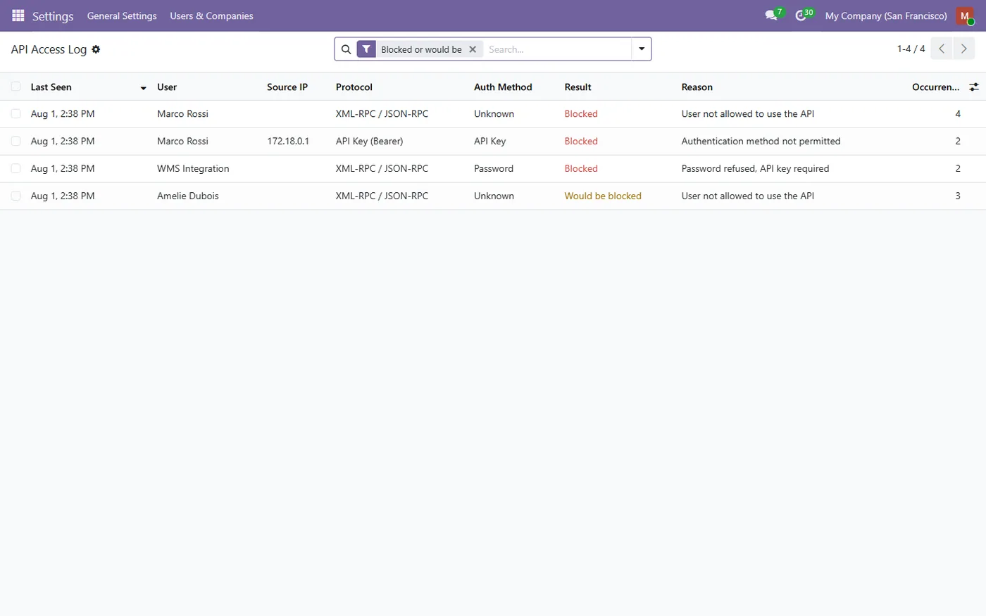 RPC & API Key Access Control for Odoo, audit log list